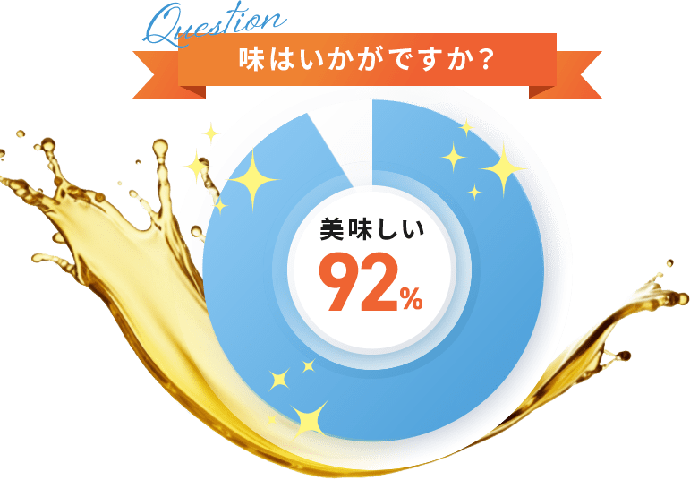 味はいかがですか？美味しい92%