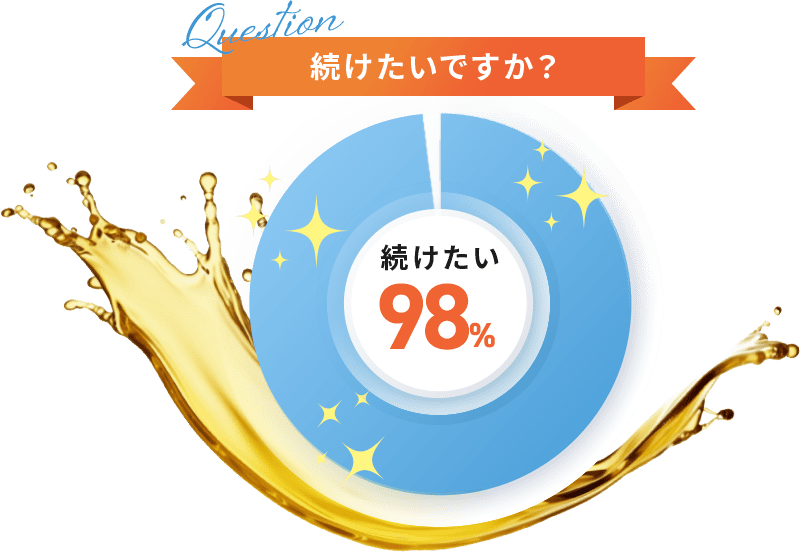 続けたいですか？続けたい98%